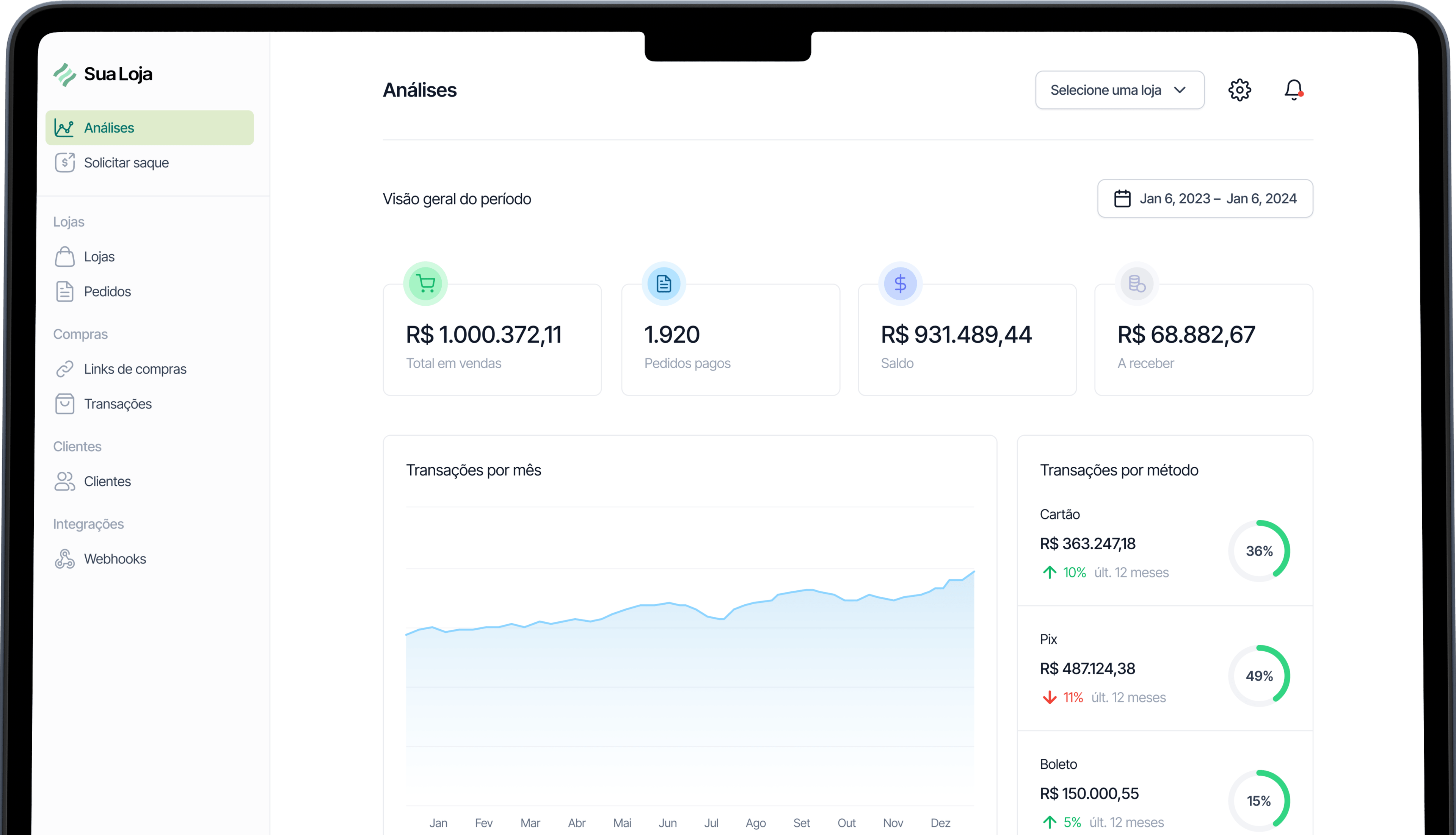 Dashboard de um gateway de pagamento modelo